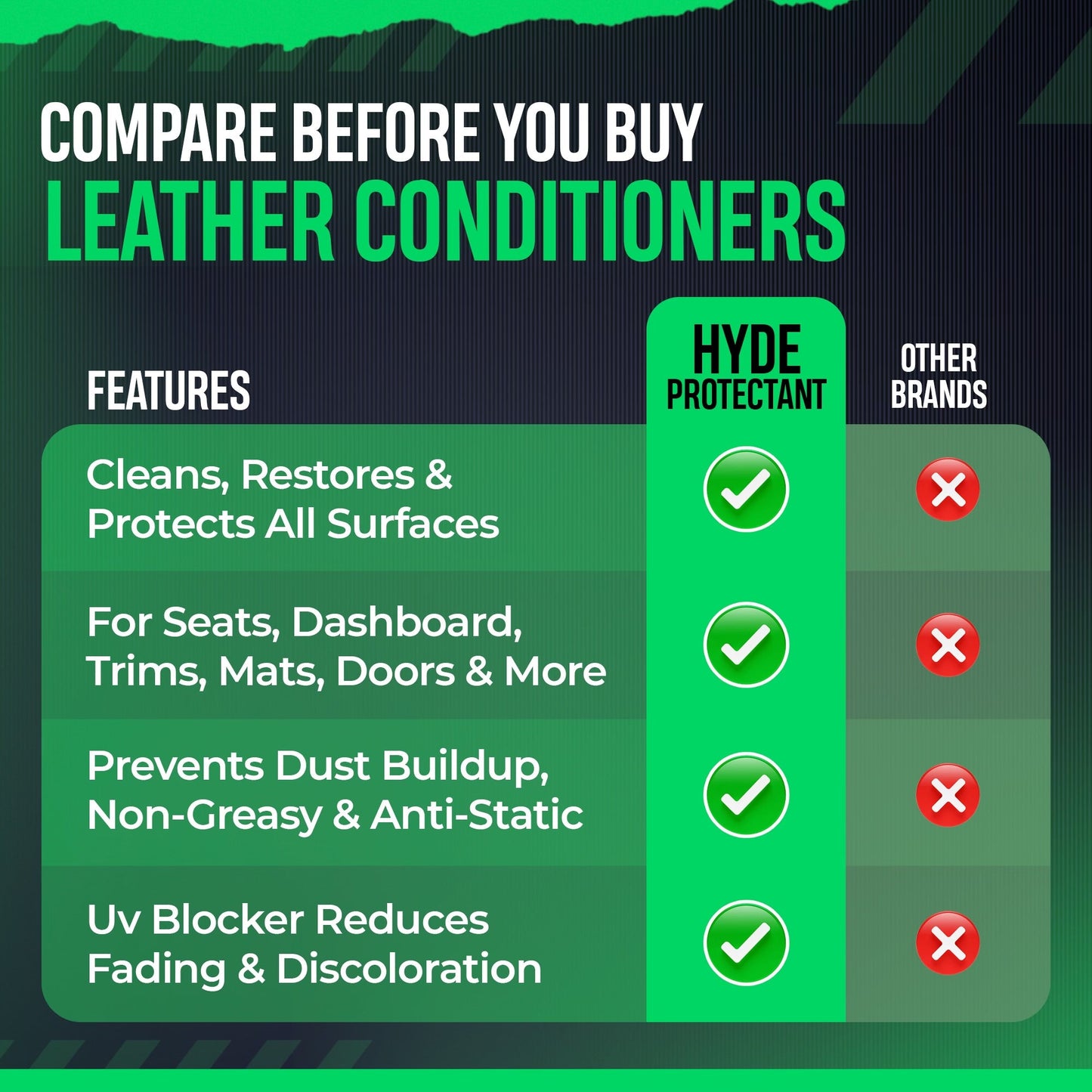 Detail - Car Wash & Detail Hyde Protectant Ceramic Conditioner (16 Fl oz)