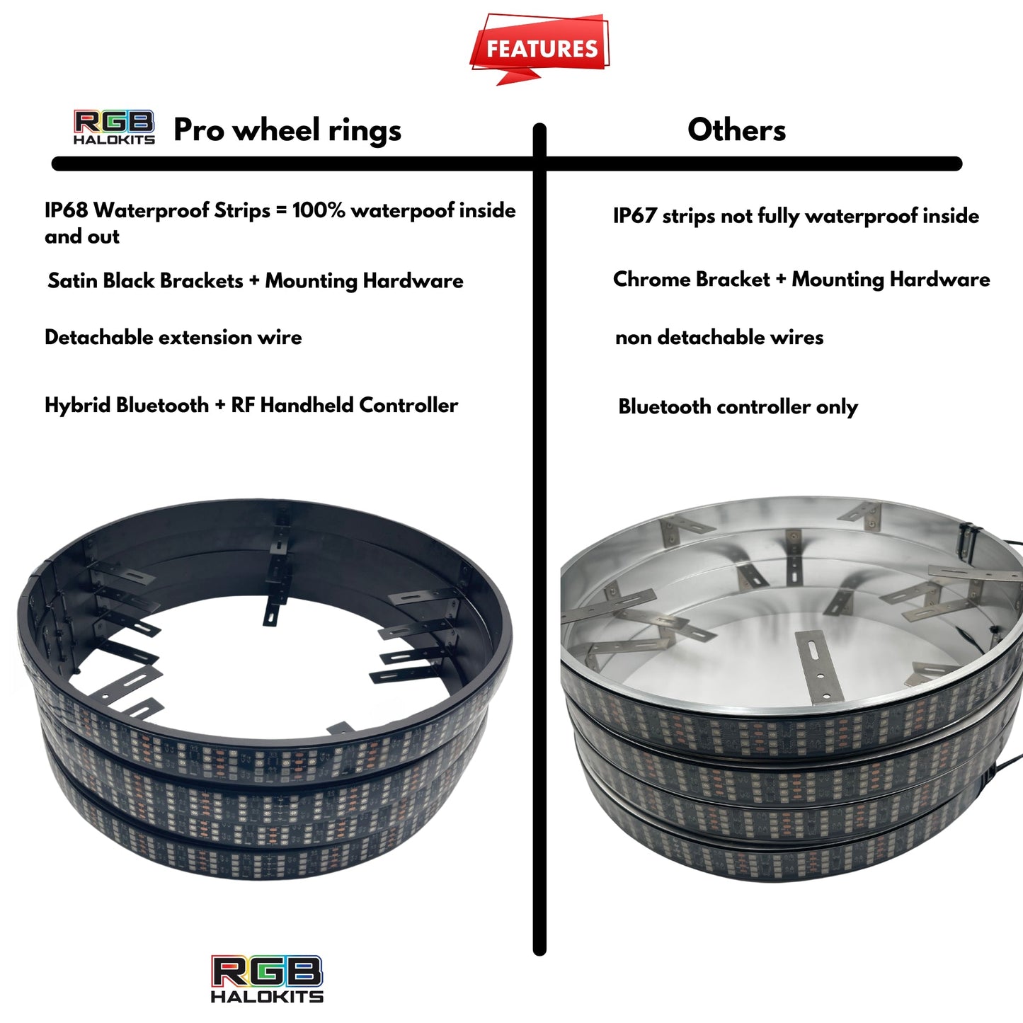 Stay LIT - Quad 4 Row LED Wheel Ring Kit | Flow Series